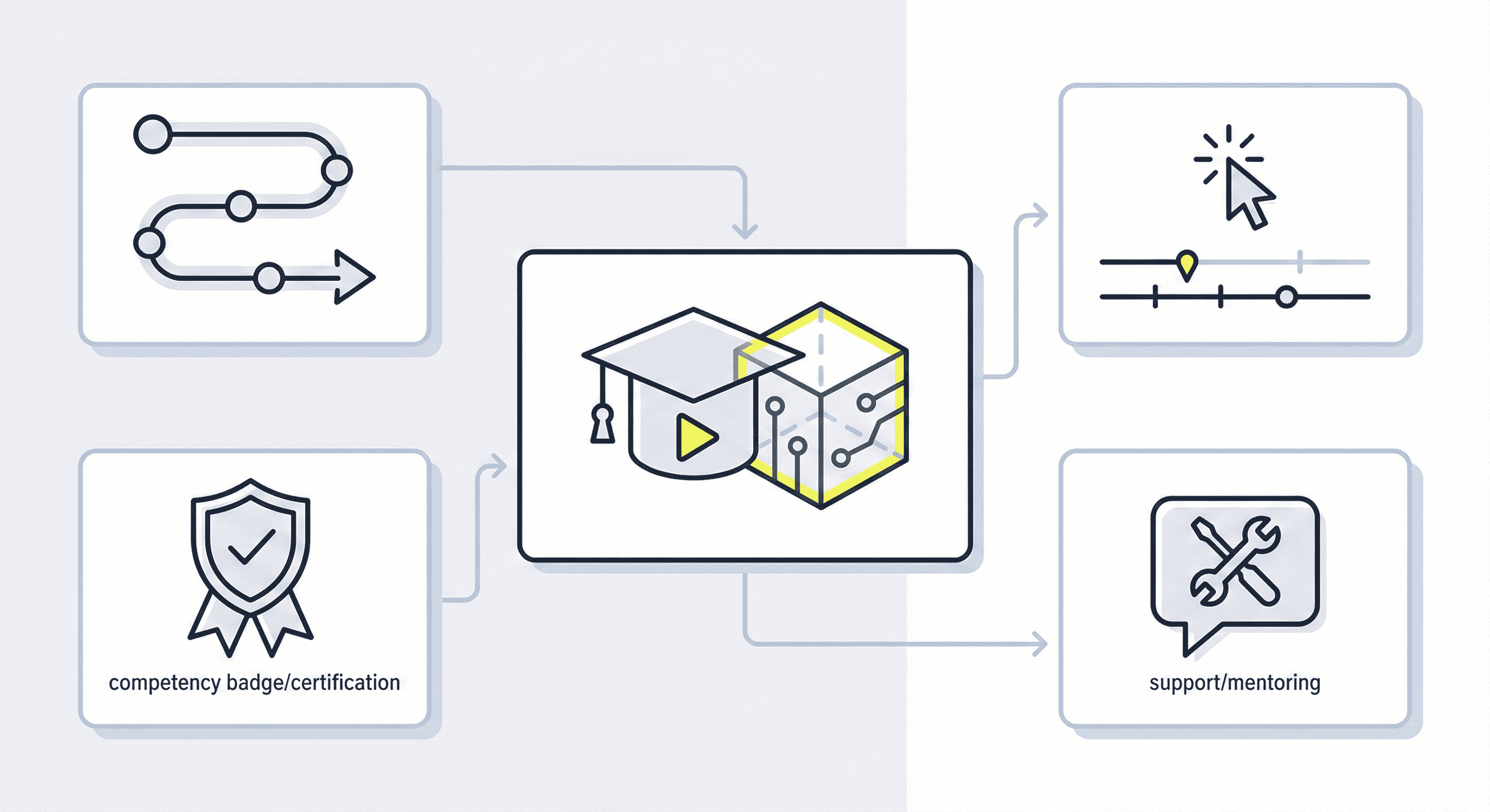 Training and enablement with KINMATEC wave
